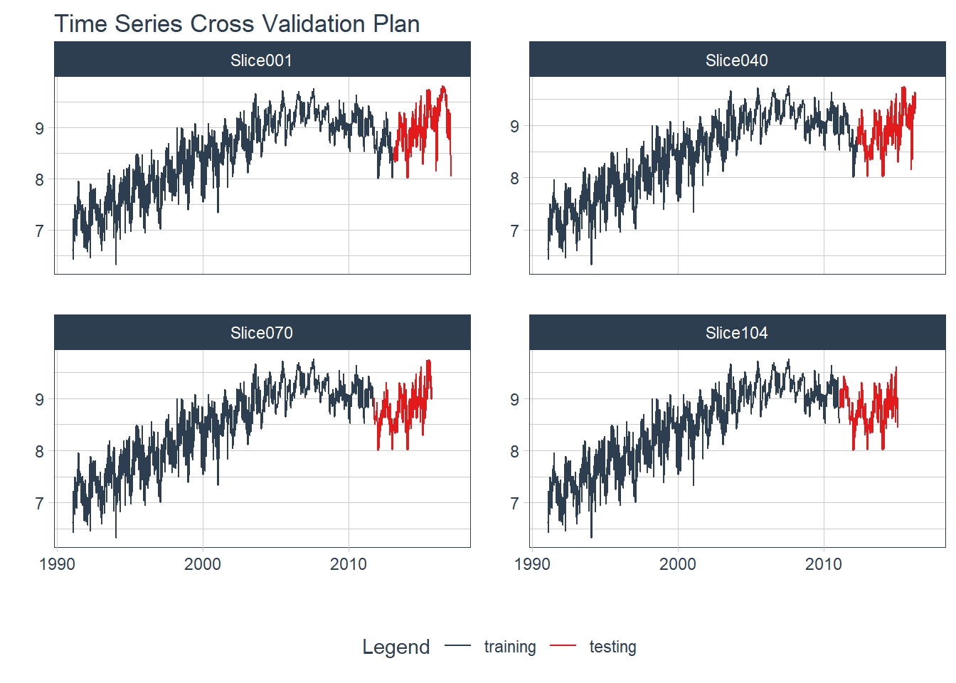 Validação Cruzada para Séries Temporais