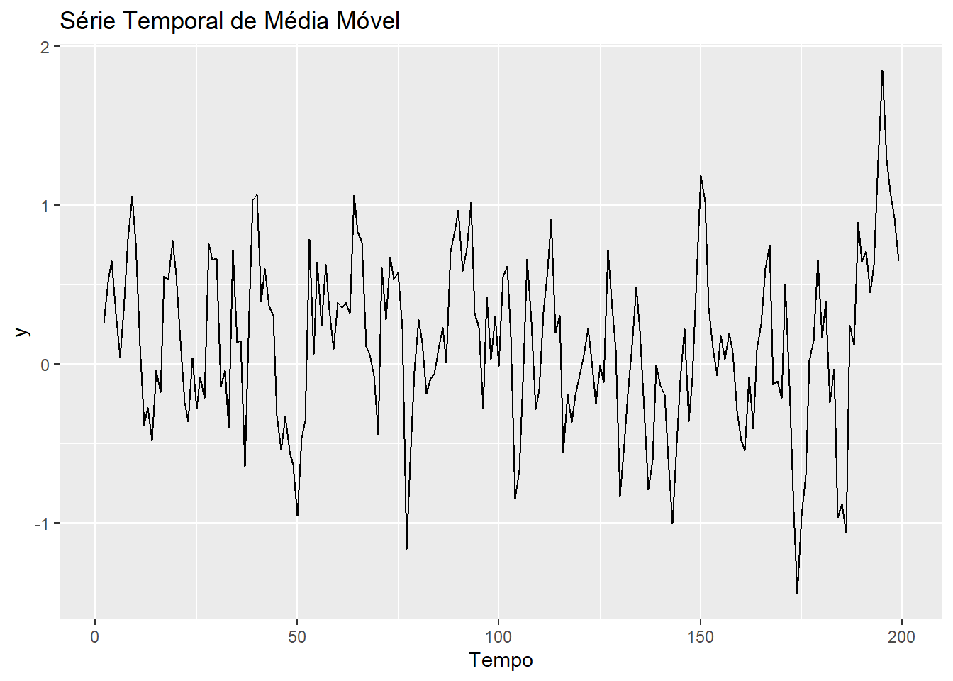 Série temporal de Média Móvel